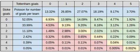 poisson football betting|Poisson Distribution Calculator for Estimating Football Match Odds.